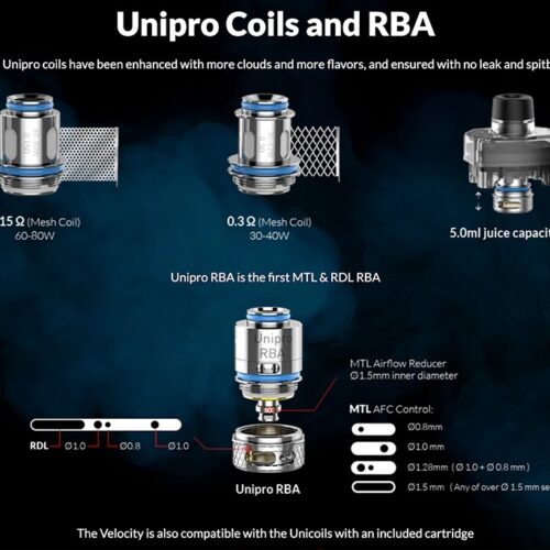 OXVA Velocity Unipro Replacement Coils