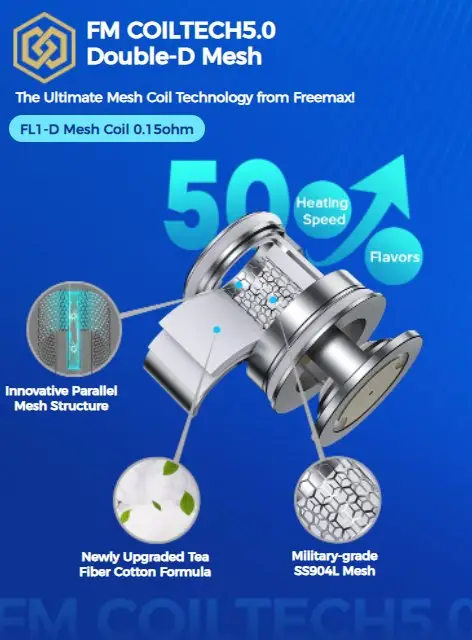 FreeMax FL Series Replacement Coils 5 Per/Pack - Image 3