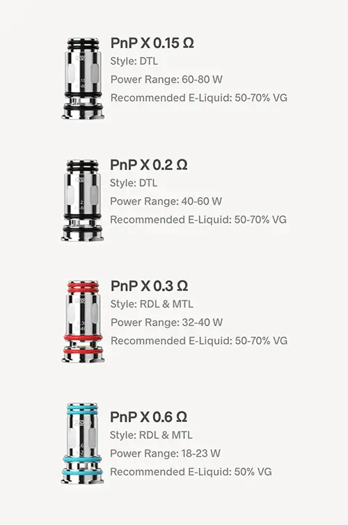 Voopoo PnP-X Series Replacement Coils | 5 Pcs/Pack - Image 4