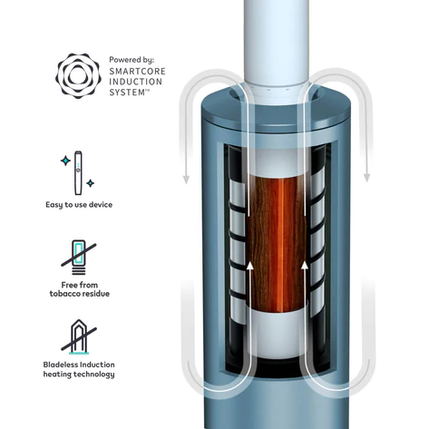 IQOS ILUMA Starter Kit | Free (2 Pack) of TEREA Sticks - Image 5